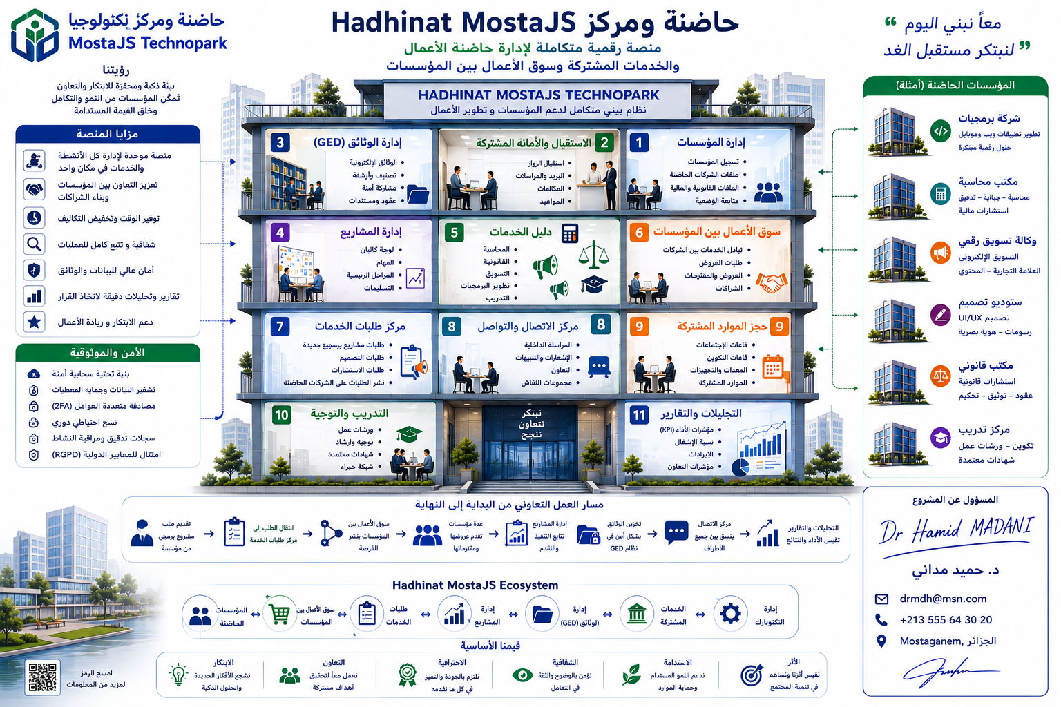 Hadhinat MostaJS Technopark — architecture fonctionnelle